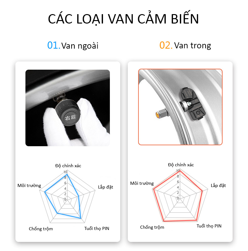 Các loại van cảm biến